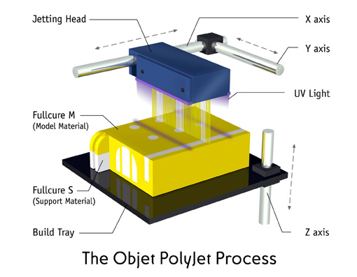 PolyJetProcess-in72dpi.jpg