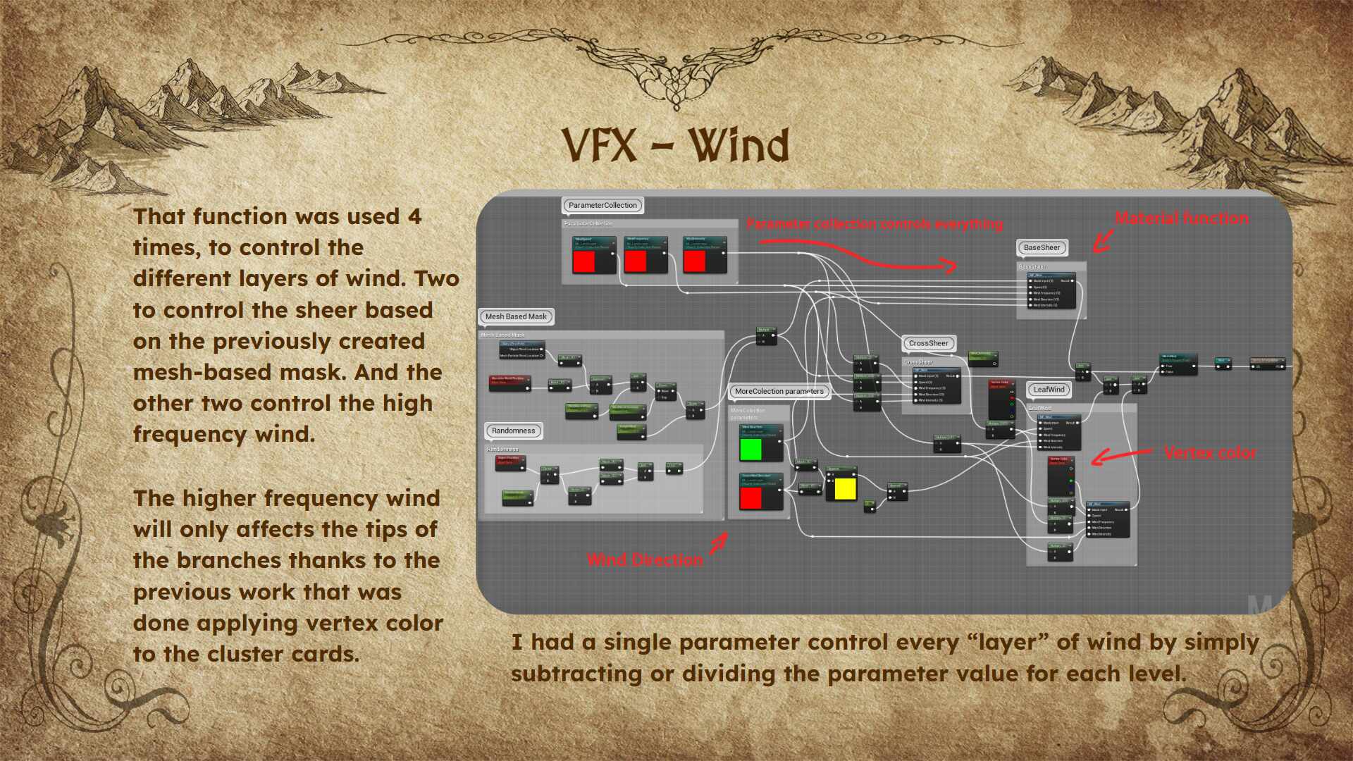 Forgotten Altar Artstation breakdown - Apresentações Google - Google Chrome 2_27_2023 12_50_52 AM