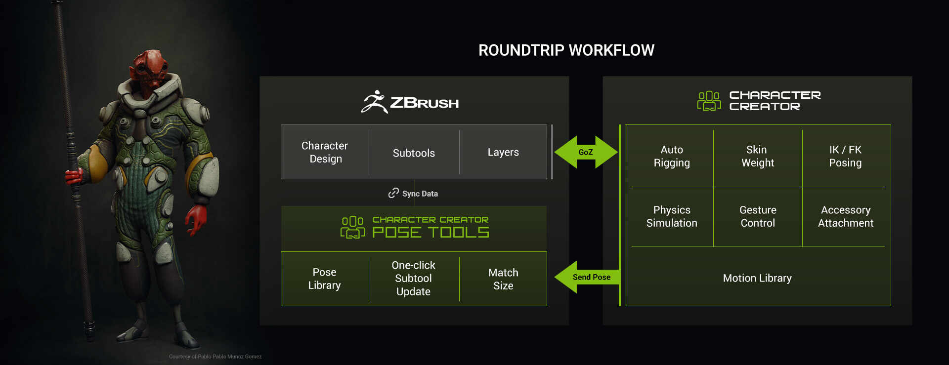 ZBrush Pose Tools workflow
